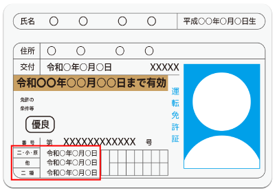 免許の取得日